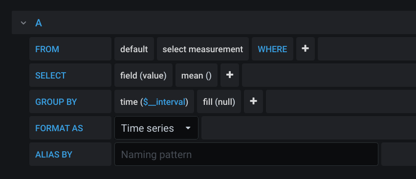 Grafana default query