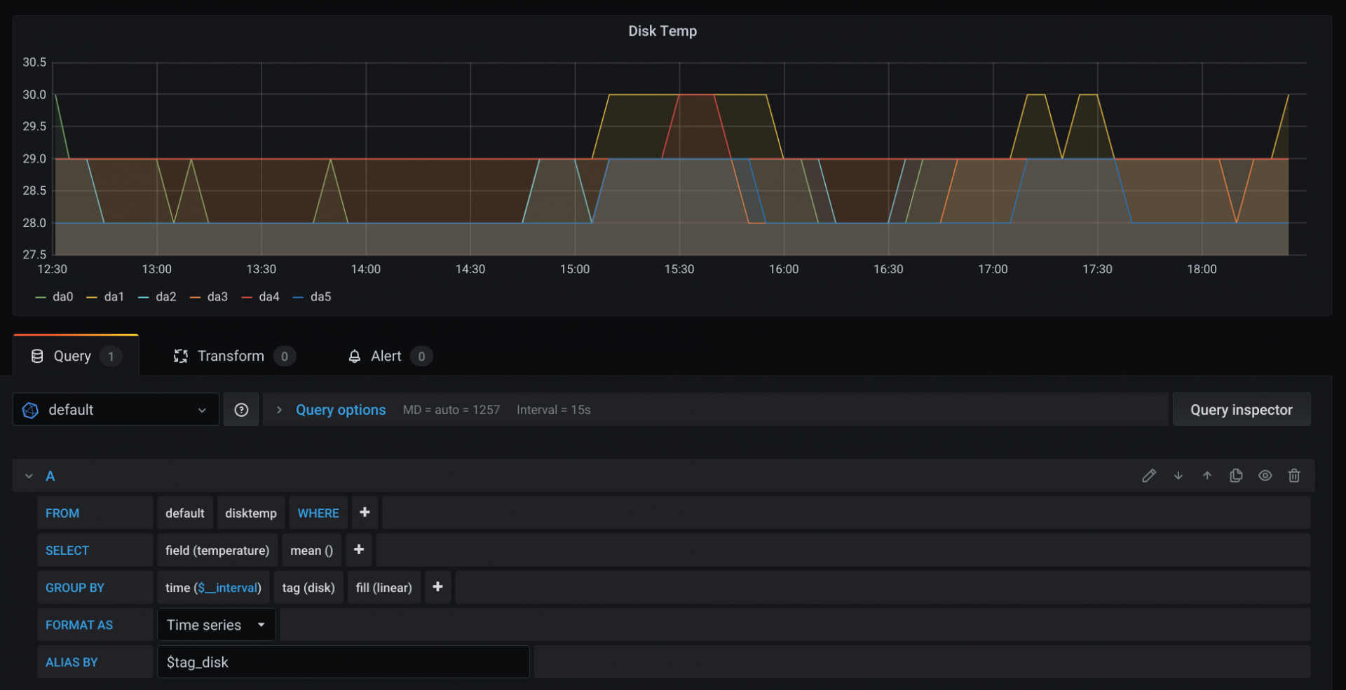 Grafana disktemp final result